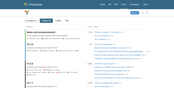 Yii's categories page