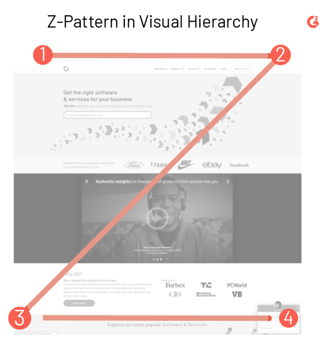 Visual Hierarchy: Principles and Patterns