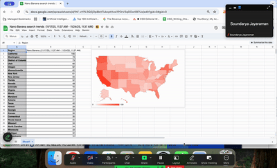 Zoom whiteboard and annotations