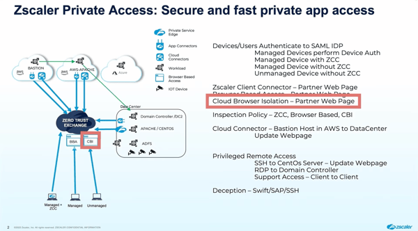Zscaler Private Access