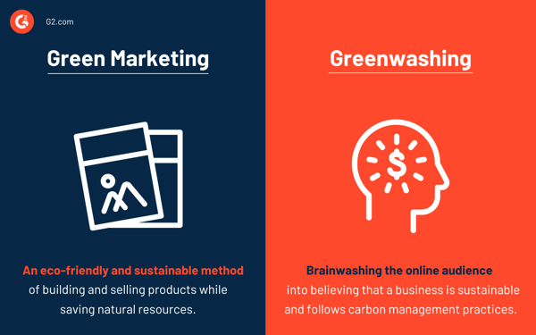 green marketing vs green washing