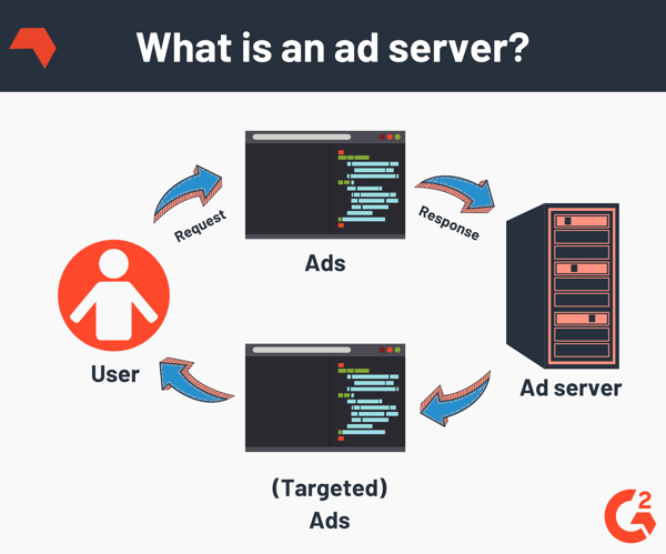 ad server definition