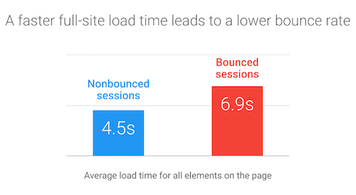 ad-engagement-page-load-time