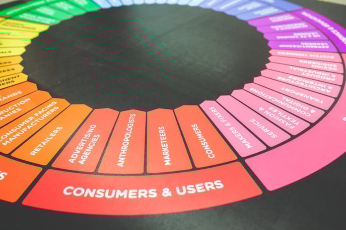 101 Best Customer Service Statistics