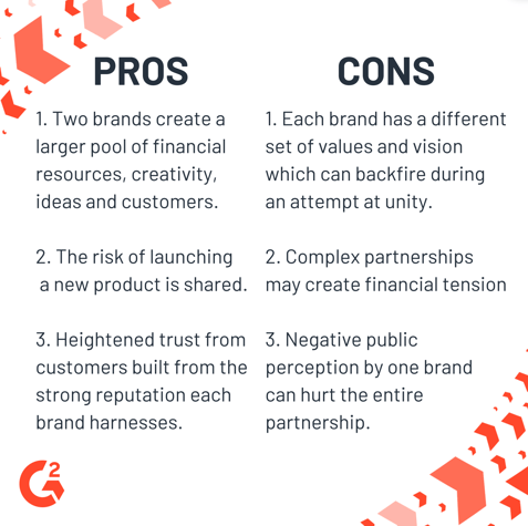 Pros and cons of co-branding