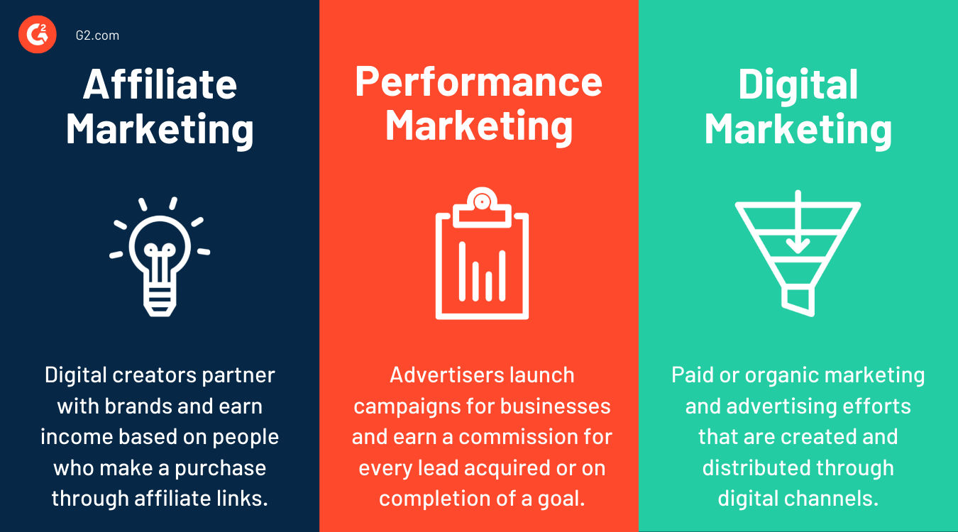 Why Performance Marketing Is a WinWin for Everyone