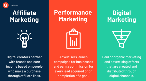 affiliate marketing vs. performance marketing vs. digital marketing