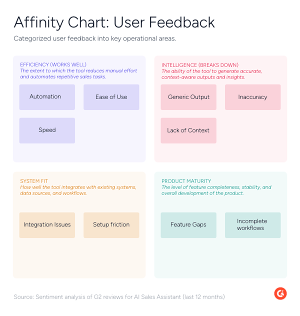 affinity-diagram