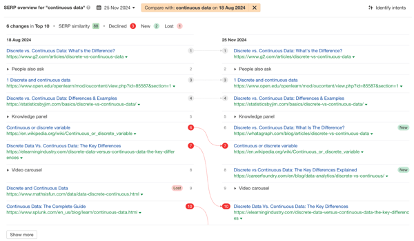 ahrefs intent shift feature