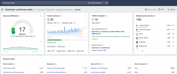 ahrefs keyword research