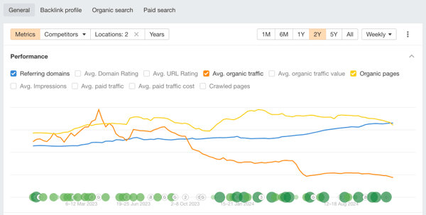 ahrefs traffic insights feature