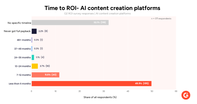 ai-content-1