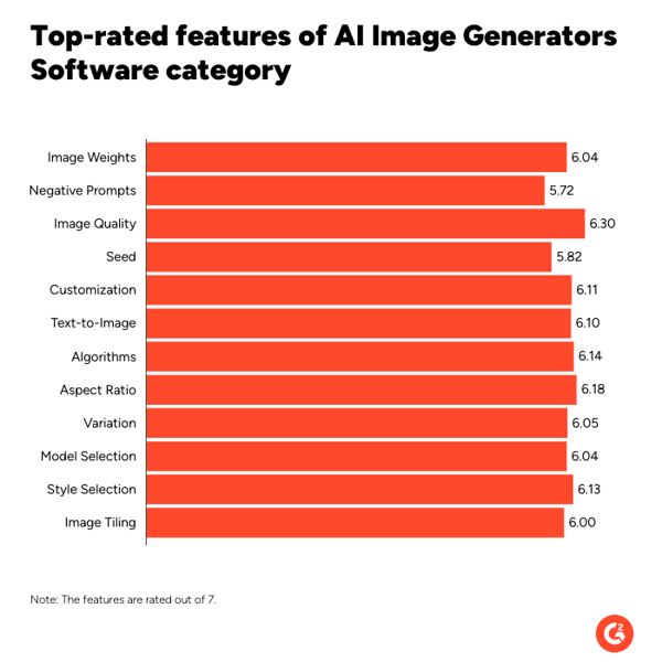 ai-image-generators-feature-dive