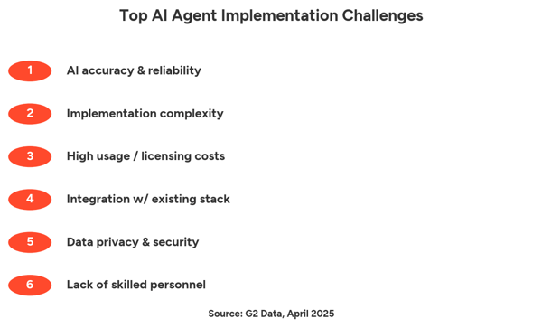 top six ai agent implementation challenges
