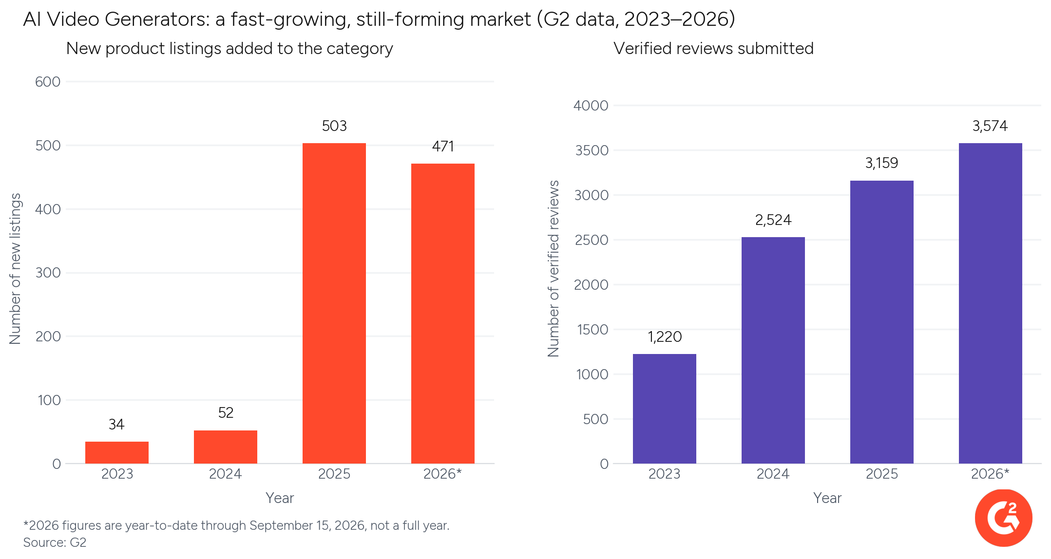 ai_video_generators_market_growth