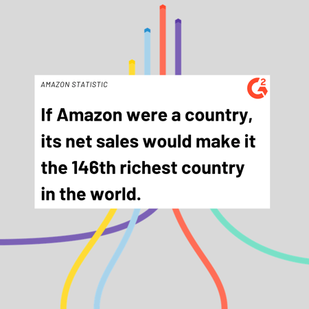 amazon country comparison stat