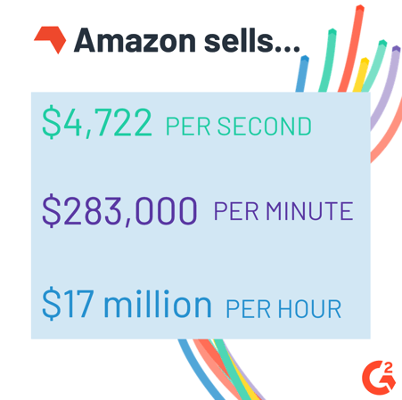 amazon sells statistic