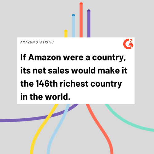 amazon statistic