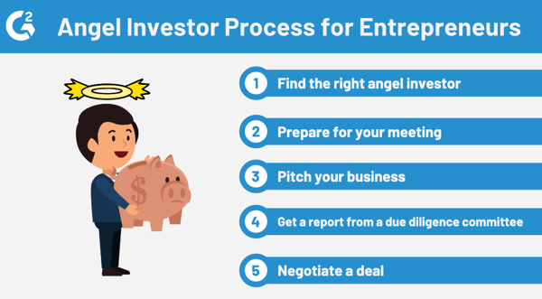 angel investor process