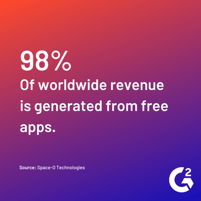 free app revenue statistic
