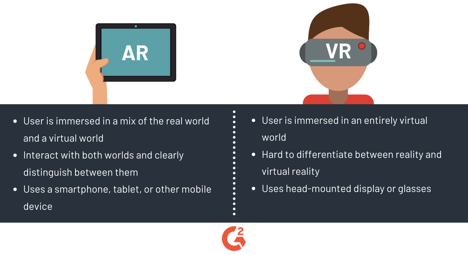 The Simple Difference: Augmented Reality Vs Virtual Reality