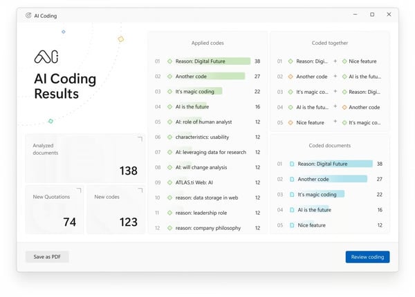 atlas-ti AI coding results