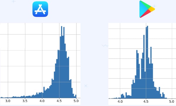 average app rating data