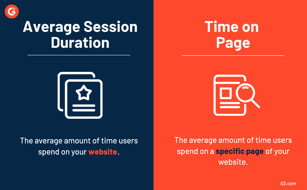 43+ Digital Marketing Metrics to Measure Marketing Success