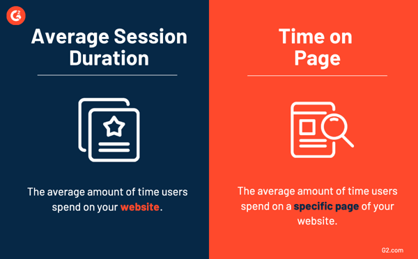 average session duration vs time on page