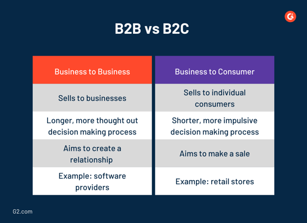 b2b vs b2c