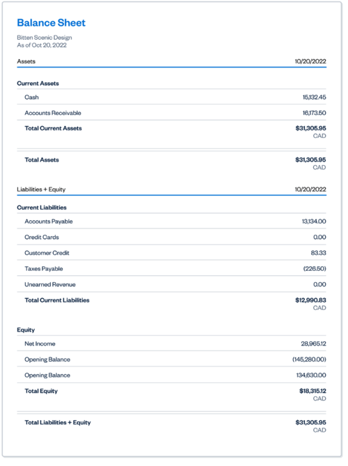 small company financial plan balance-sheet
