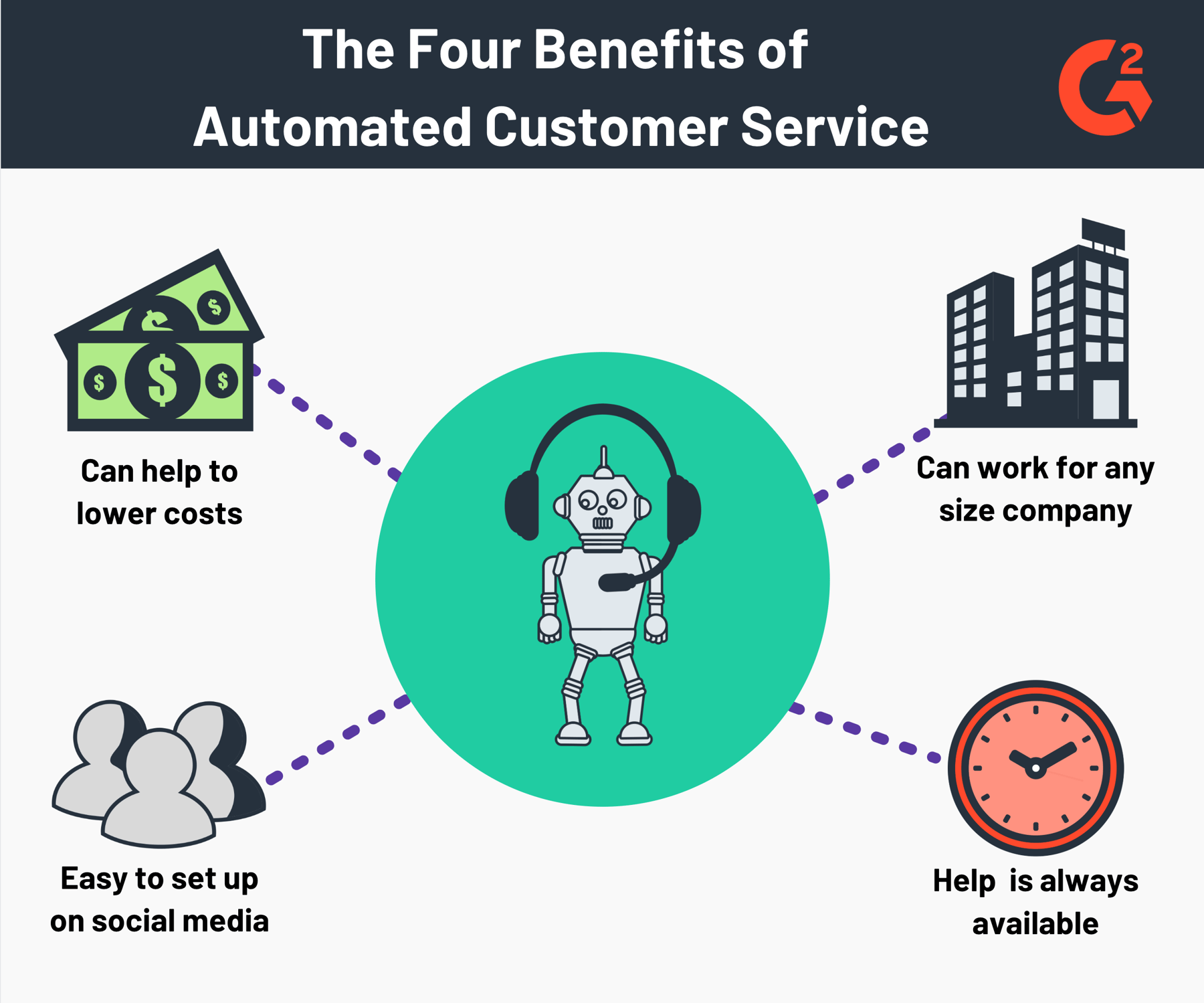 What Is Automated Customer Service? (+4 Ways to Implement It)