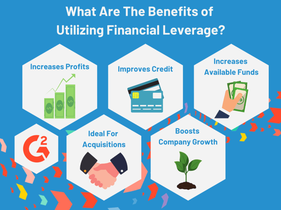 Benefits of financial leverage