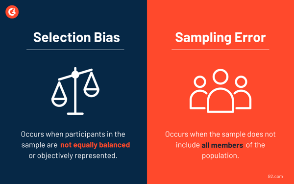 Selection bias vs sampling error
