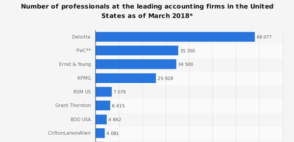 big 4 accounting firms