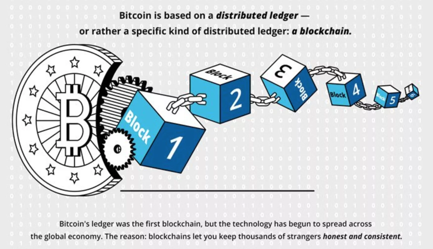 What Blockchain Means For The Future Of Professional Auditing