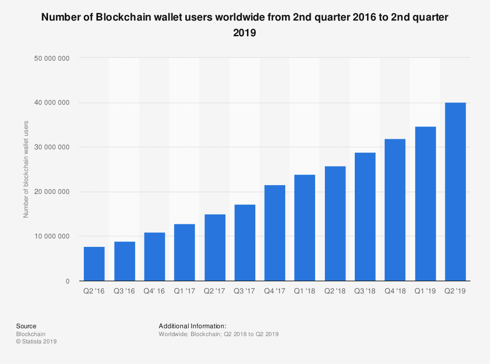 What Blockchain Means for the Future of Professional Auditing