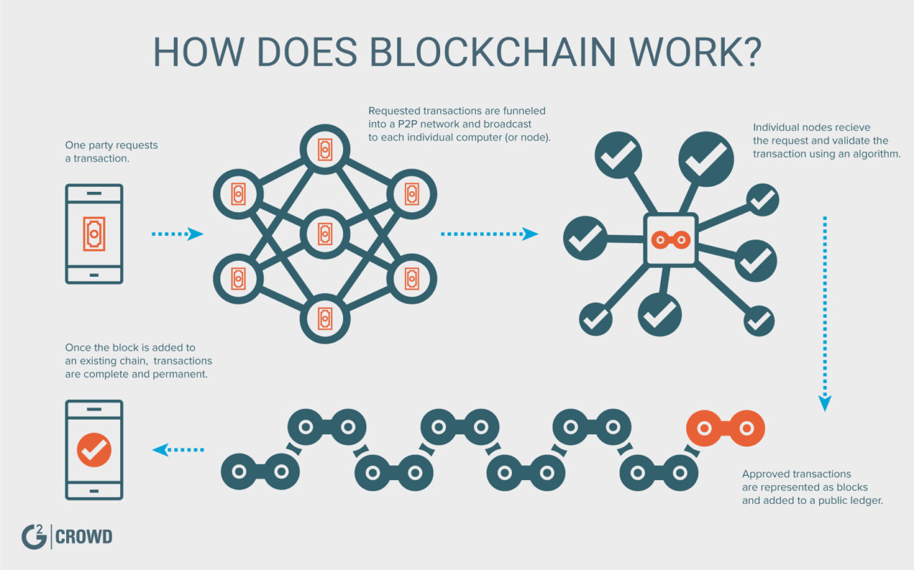 Технология blockchain презентация