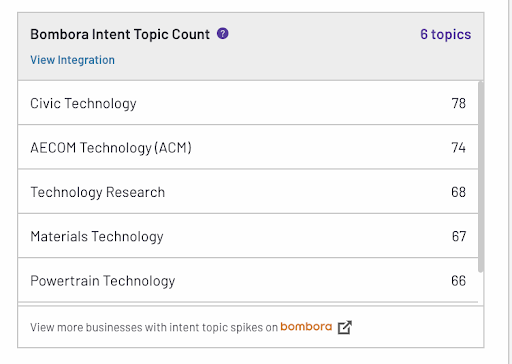 bombora myg2-buyer-intent