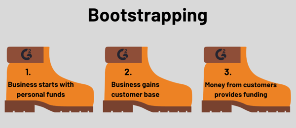 bootstrapping