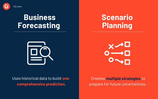 business planning forecasting techniques business forecasting vs scenario planning