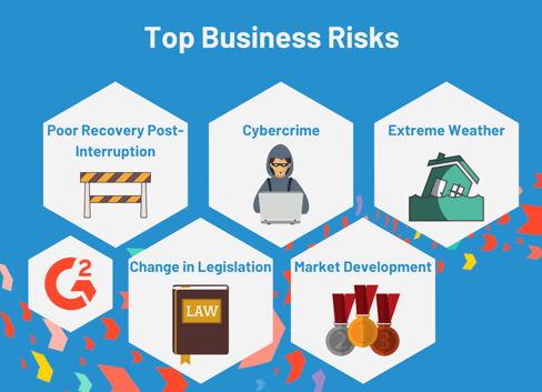 business risks