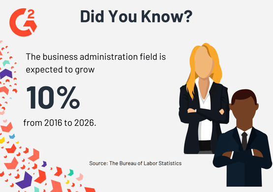 Growth of Business Administration Field