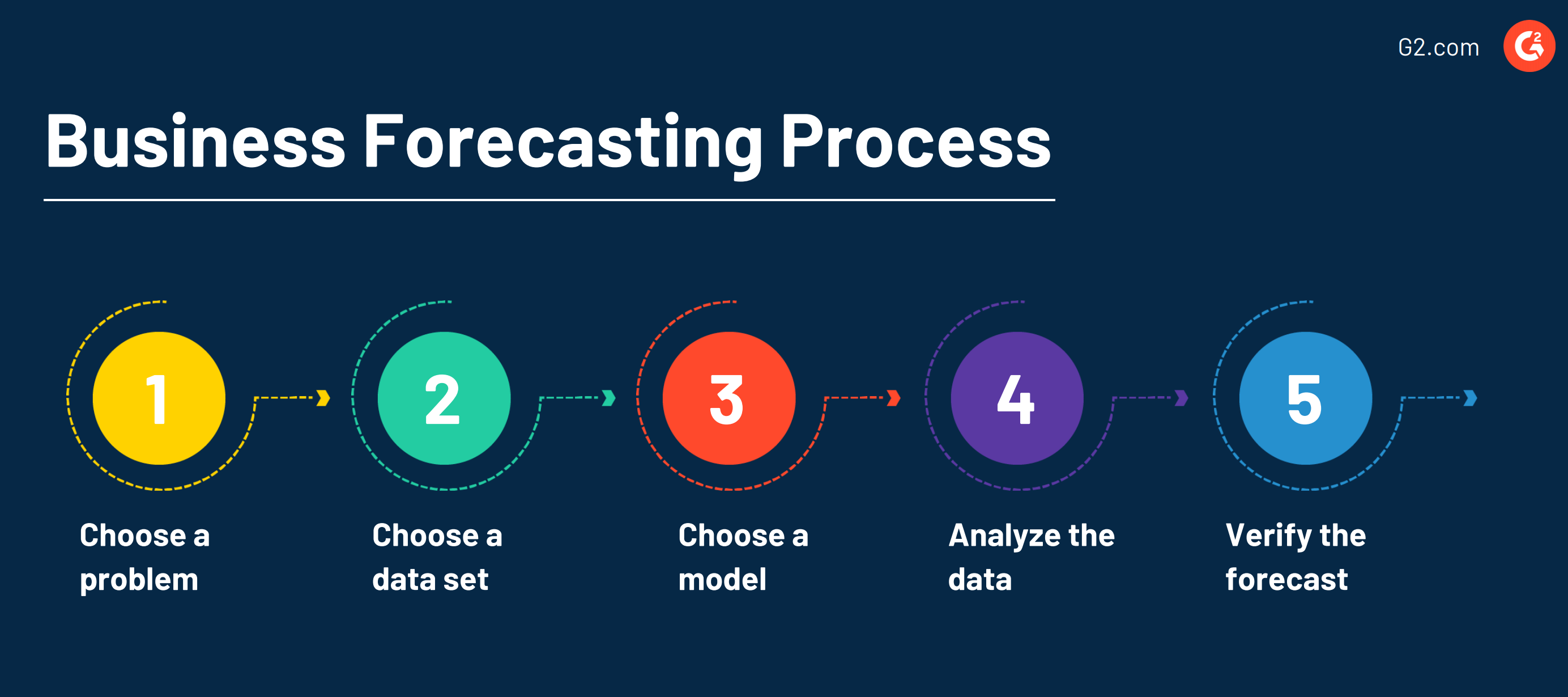 Expect The Unexpected: Business Forecasting Makes It Easy