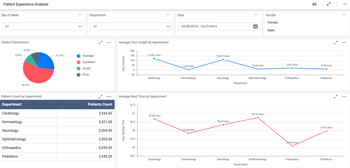 business intelligence in healthcare