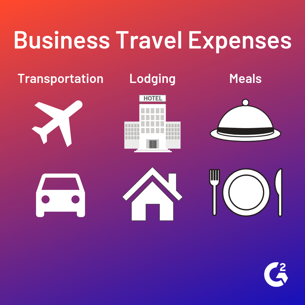 define travel expenses