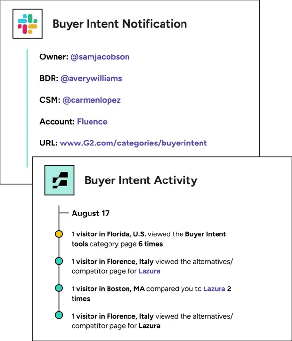 buyer intent notification G2