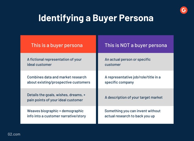 buyer persona comparison chart