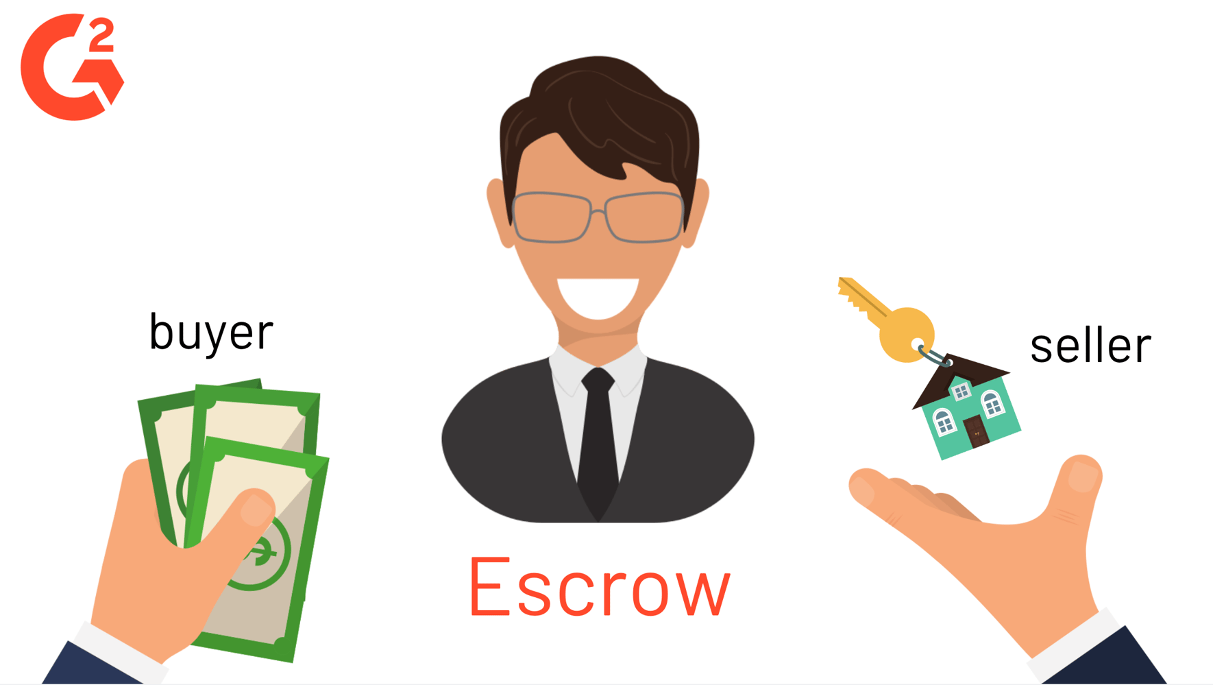 escrow-what-it-is-and-how-it-works-in-real-estate