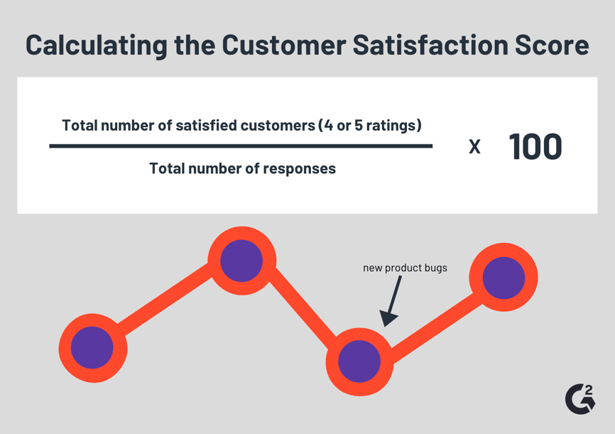 Csat метрика. CSAT индекс. CSAT показатель. Оценки CSAT.